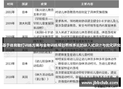 基于体育散打训练方案与全年训练规划看板系统的嵌入式设计与优化研究