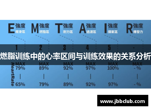 燃脂训练中的心率区间与训练效果的关系分析