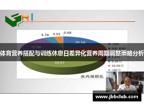 体育营养搭配与训练休息日差异化营养周期调整策略分析